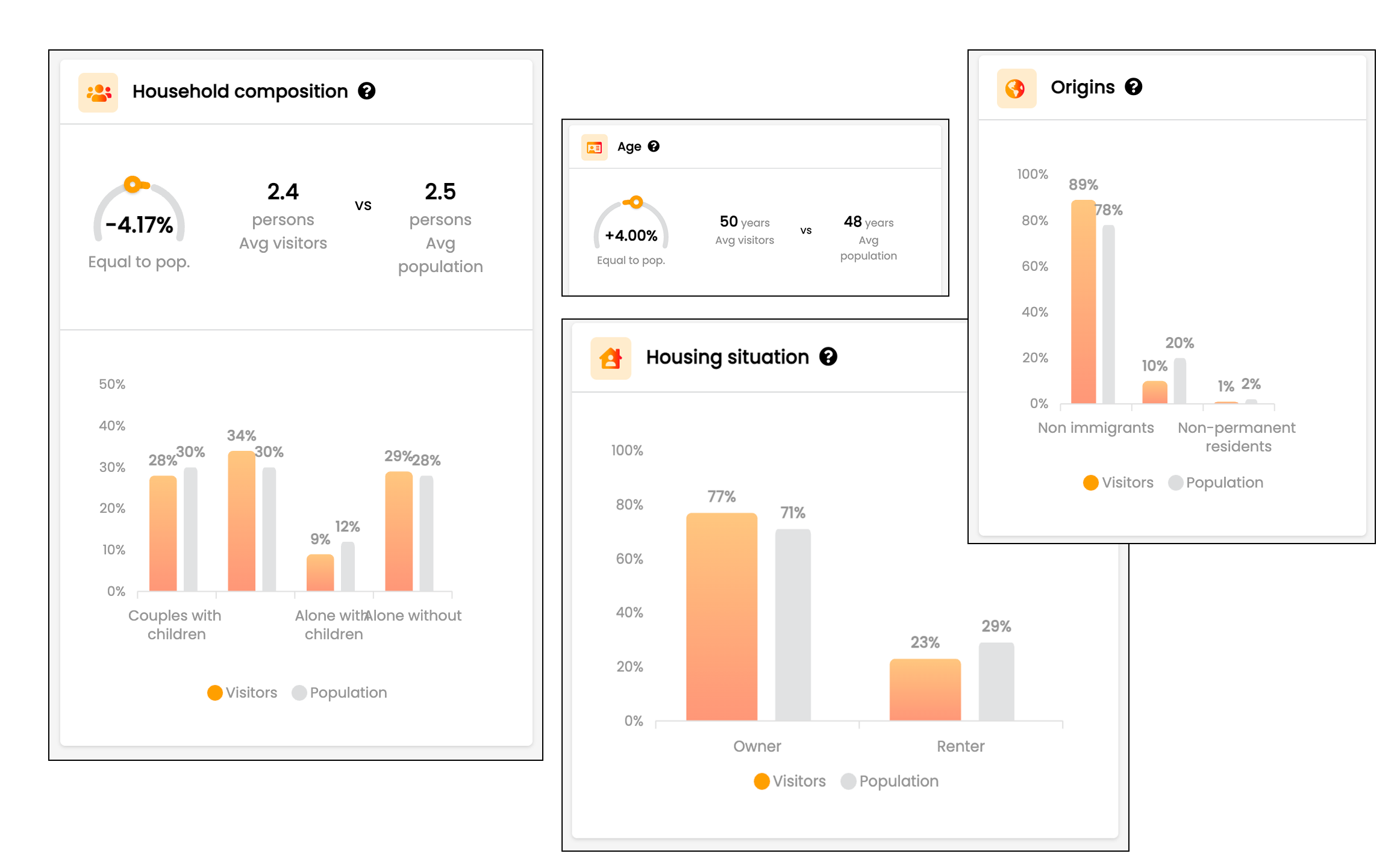 Screen capture of demographic features like origin marital status, age