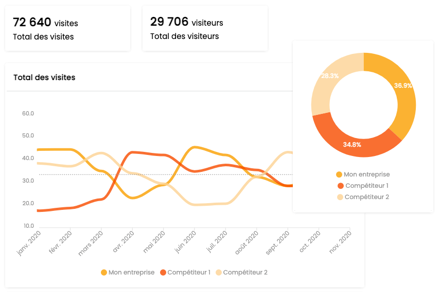 apercu-rapport-parts-marche