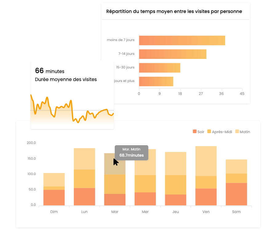 apercu-rapport-visites