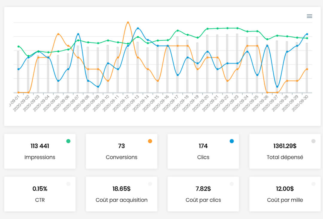 blog-strategies-statistiques