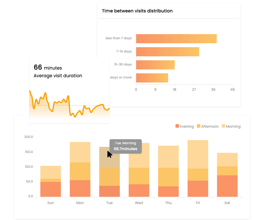 preview-visits-report