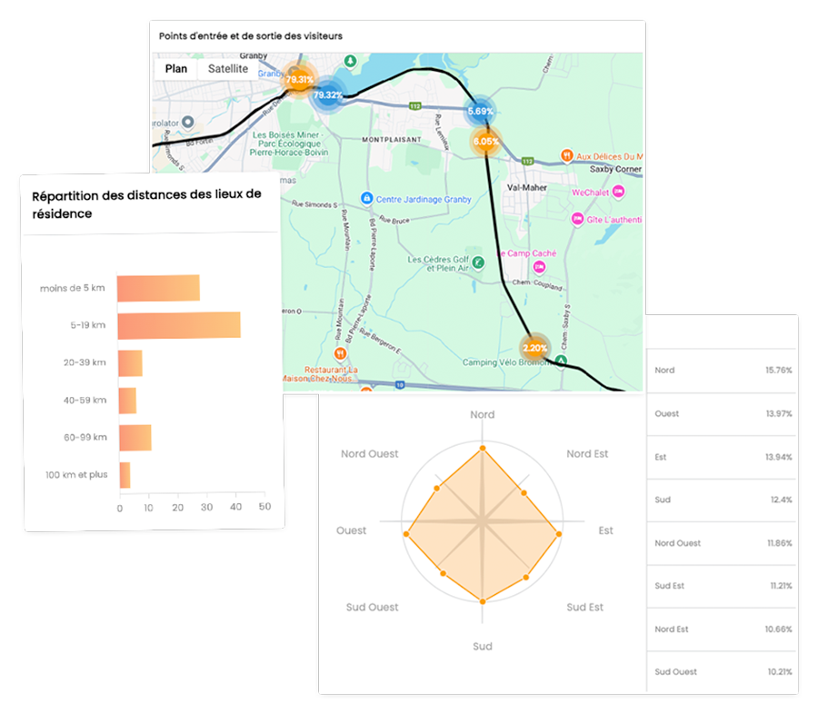 Captures d’écran des modules du rapport de sentiers, présentant les points d’entrée et de sortie, la répartition des distances des lieux de résidence et la direction des trajets.